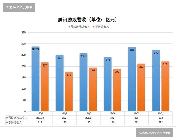 腾讯手游份额 腾讯手游份额