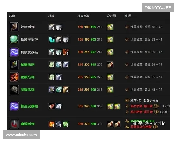 魔兽世界猎人:锻造箭术装备指南 魔兽世界猎人:锻造箭术装备指南